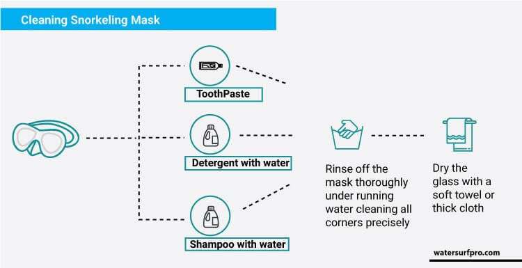 how to clean snorkel mask